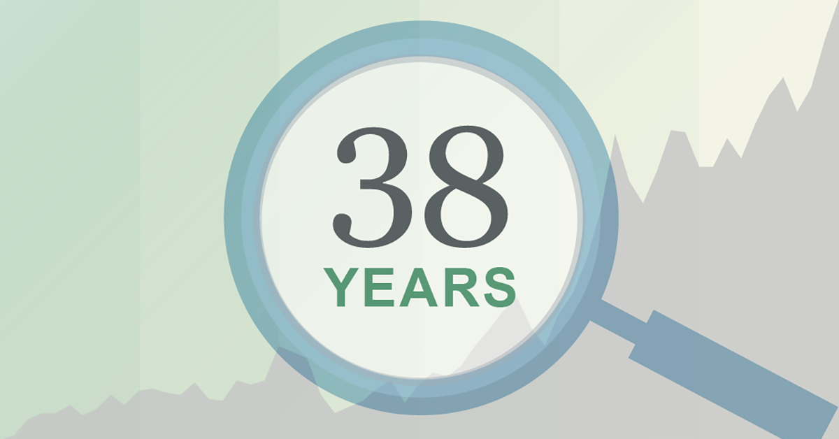 Magnifying glass highlighting the text ‘38 Years,’ representing the 38-year track record of the LGDX composite, set against a stylized market performance background.