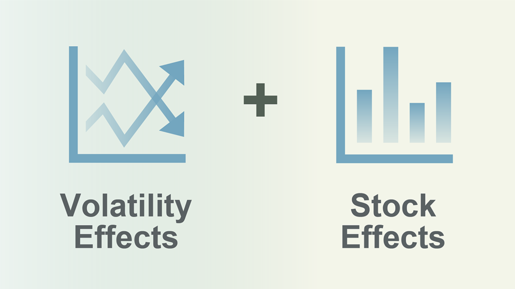 Graphic showing “Volatility Effects” represented by a line chart with fluctuating arrows, plus “Stock Effects” represented by a bar chart, illustrating the combination of volatility and stock selection effects.