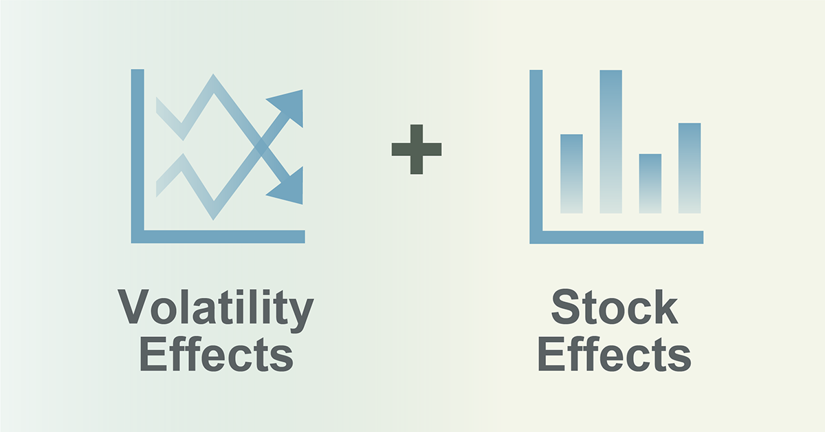 Graphic showing “Volatility Effects” represented by a line chart with fluctuating arrows, plus “Stock Effects” represented by a bar chart, illustrating the combination of volatility and stock selection effects.